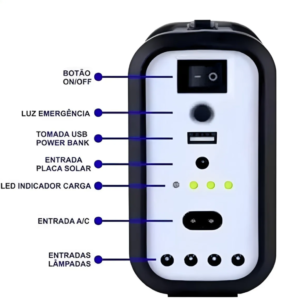 Review: Kit Solar Luatek LK-3102 – Minha "Usina de Emergência" para Apagões e Camping" Painel traseiro do sistema de luz solar luatek LK-3102 indicando suas funções